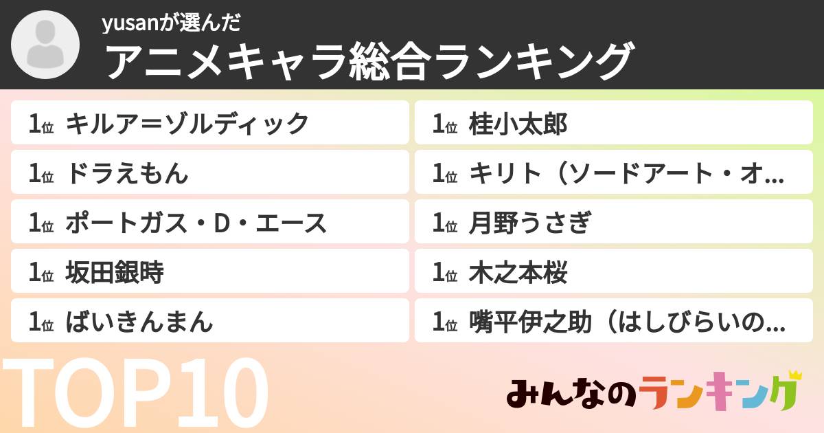 yusanさんの「アニメキャラ総合ランキング」