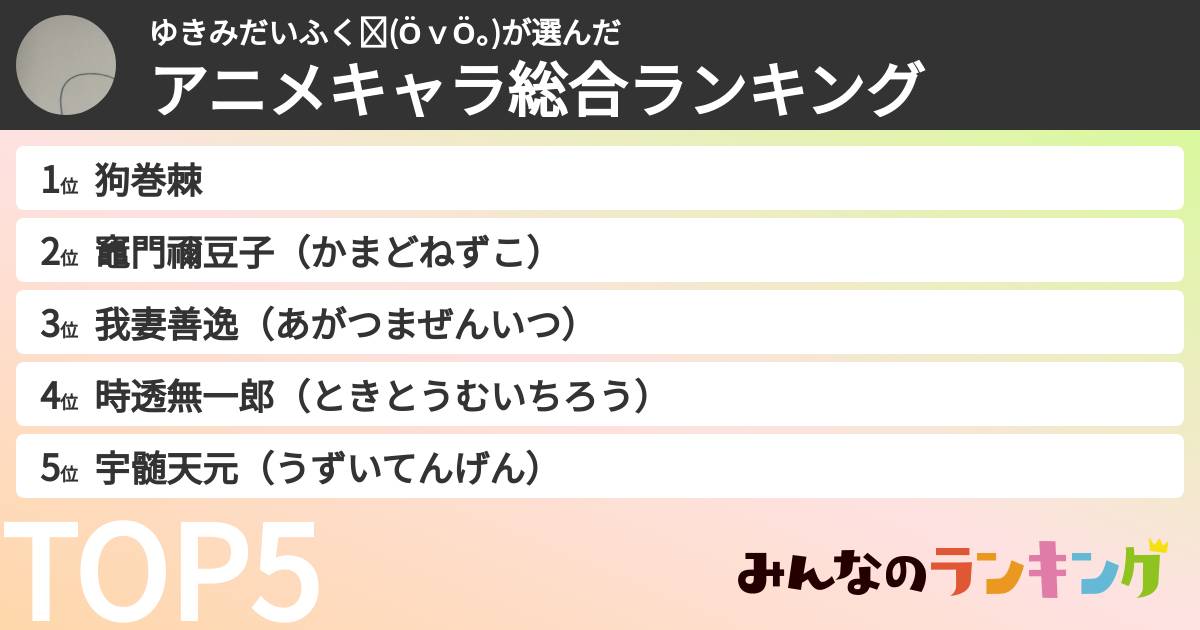 ゆきみだいふく❤(ӦｖӦ｡)さんの「アニメキャラ総合ランキング」