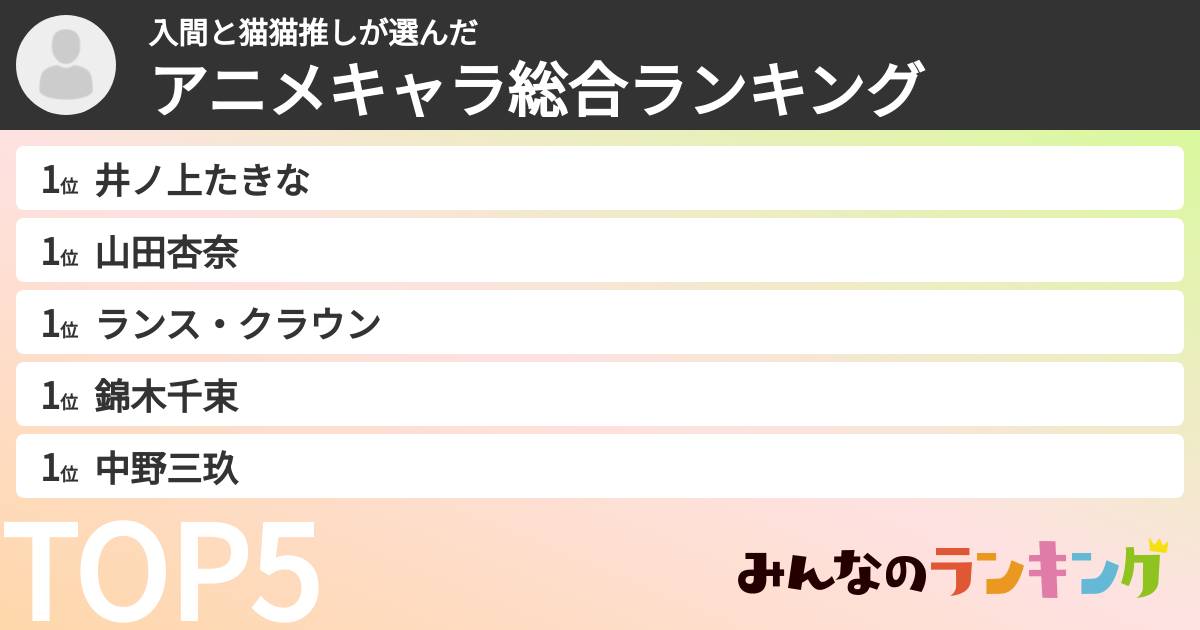入間と猫猫推しさんの「アニメキャラ総合ランキング」