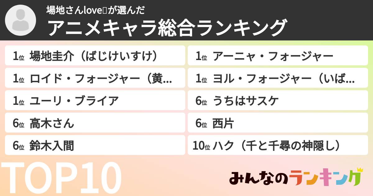 場地さんlove🤍さんの「アニメキャラ総合ランキング」