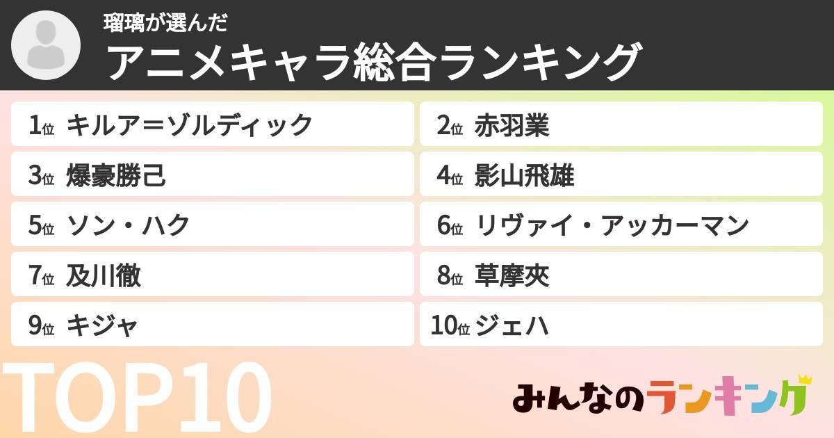 瑠璃さんの「アニメキャラ総合ランキング」