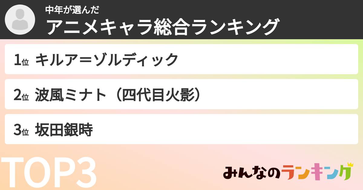 中年さんの「アニメキャラ総合ランキング」