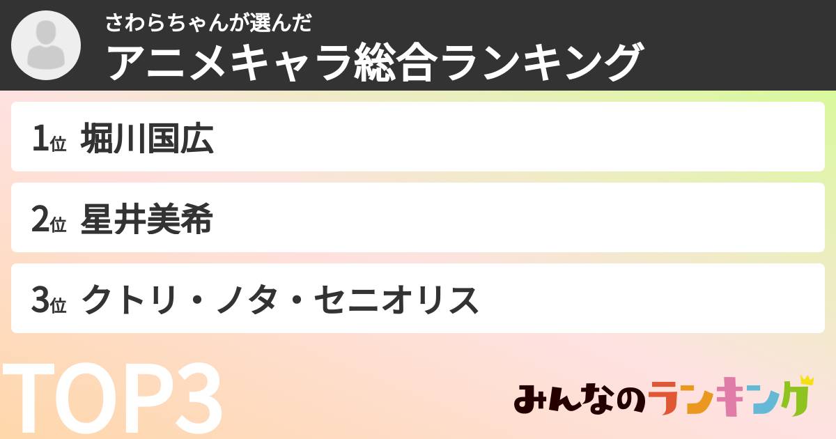 さわらちゃんさんの「アニメキャラ総合ランキング」