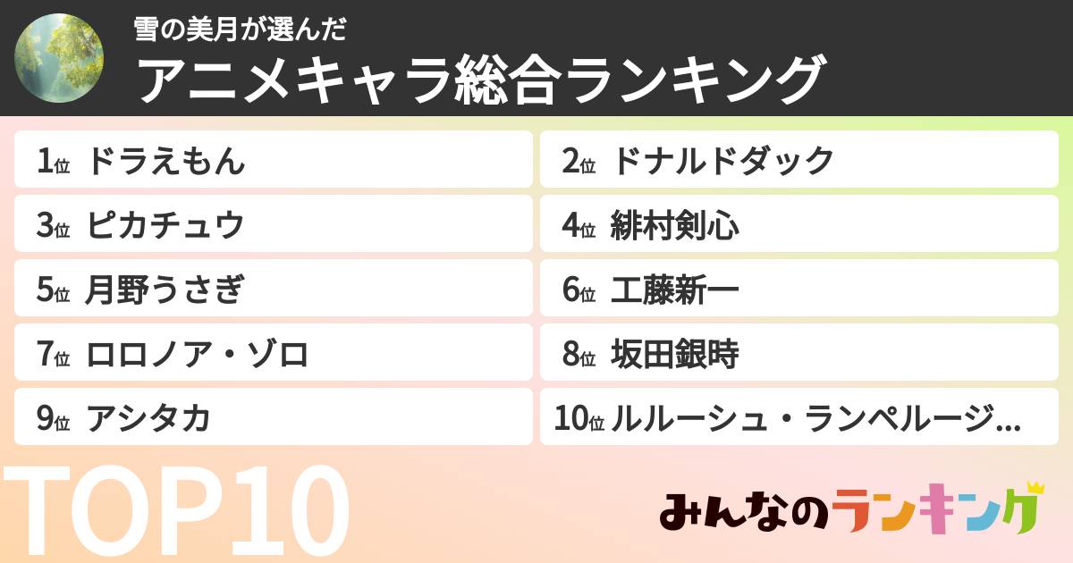 雪の美月さんの「アニメキャラ総合ランキング」