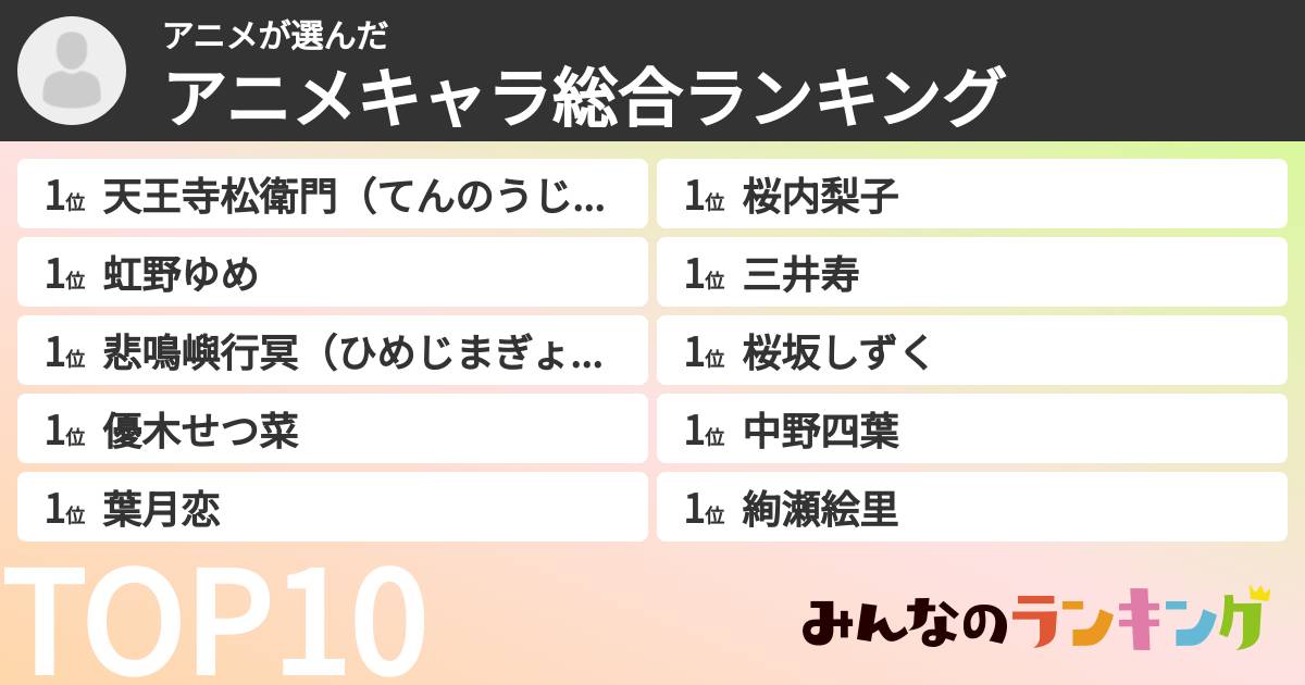 アニメさんの「アニメキャラ総合ランキング」