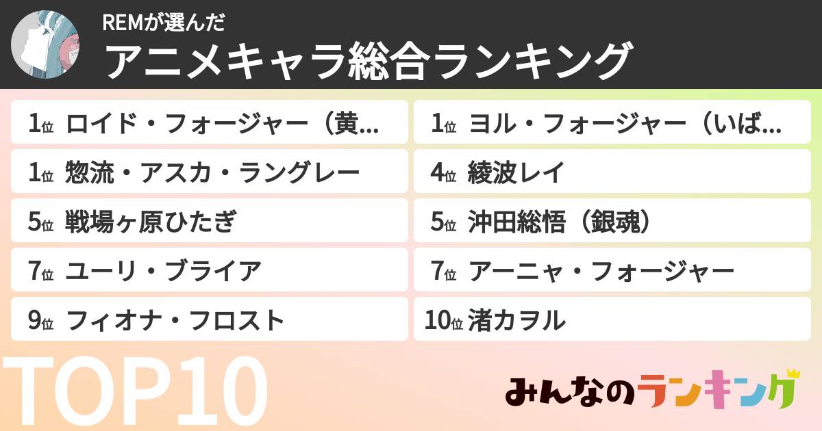 REMさんの「アニメキャラ総合ランキング」