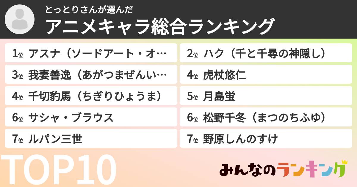 とっとりさんさんの「アニメキャラ総合ランキング」