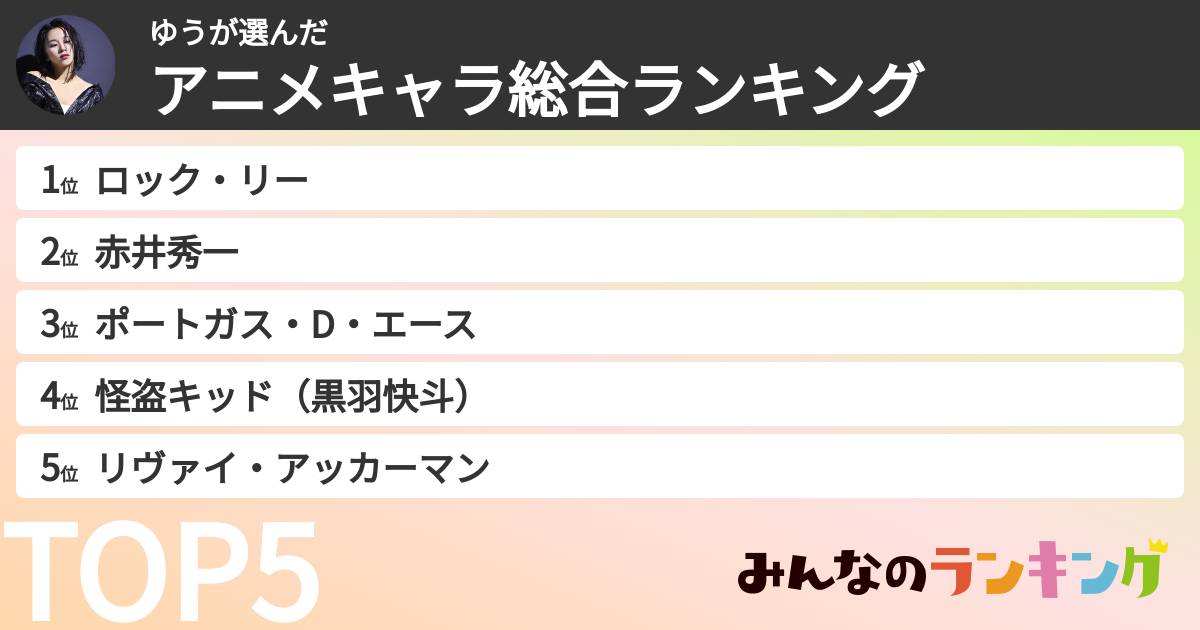 ゆうさんの「アニメキャラ総合ランキング」