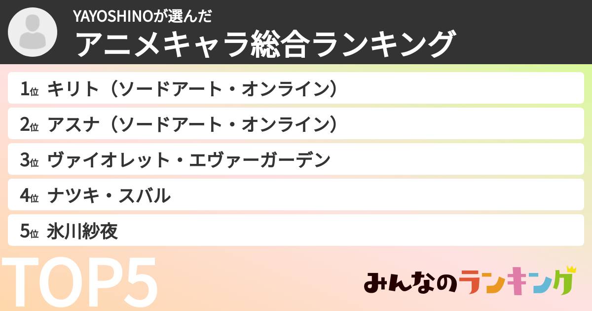 YAYOSHINOさんの「アニメキャラ総合ランキング」