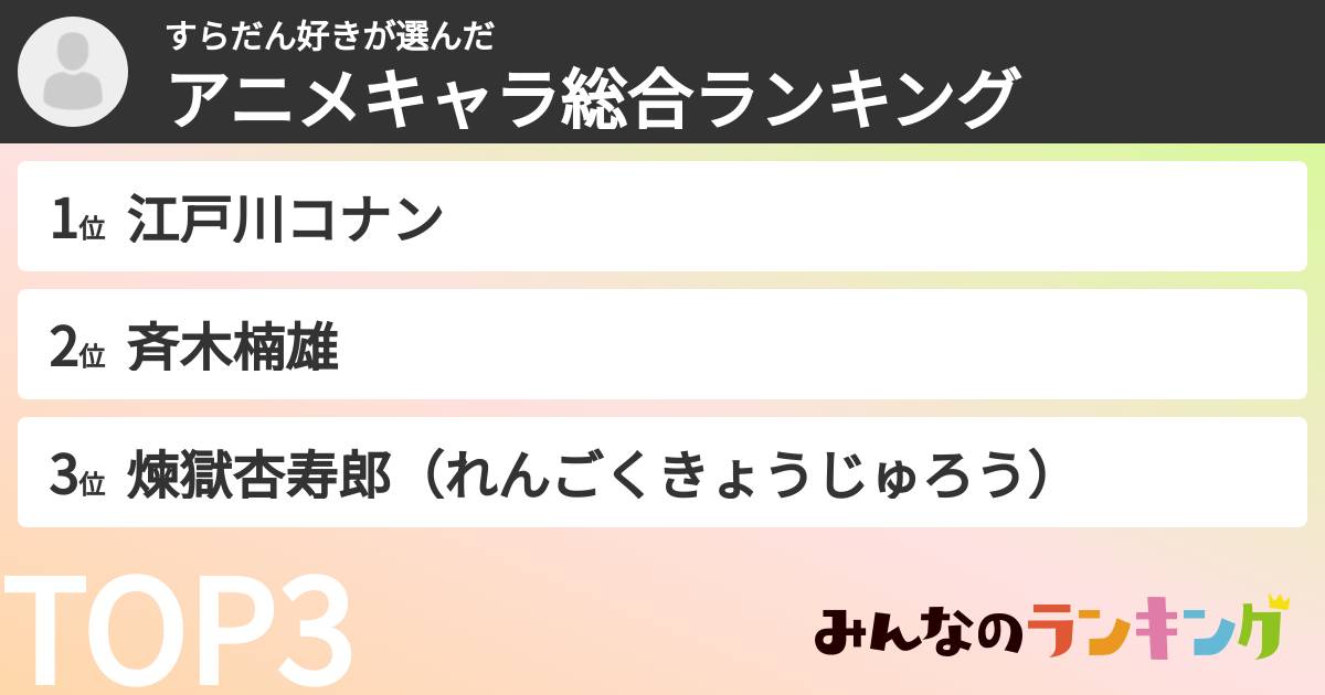 すらだん好きさんの「アニメキャラ総合ランキング」