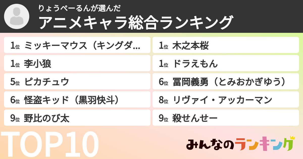 りょうぺーるんさんの「アニメキャラ総合ランキング」