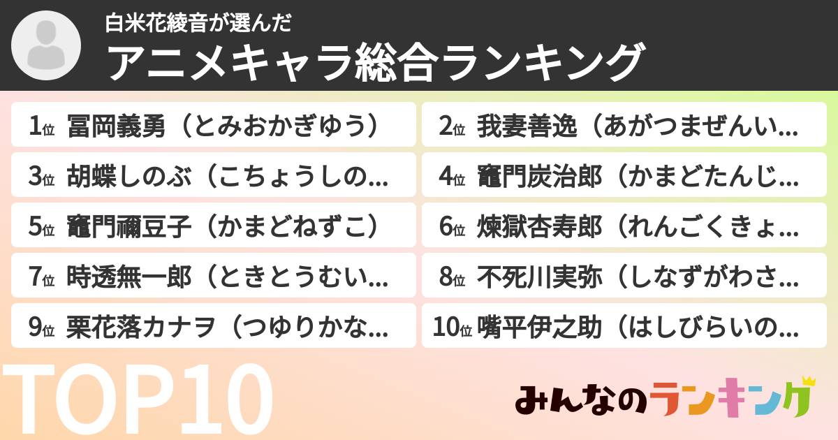 白米花綾音さんの「アニメキャラ総合ランキング」