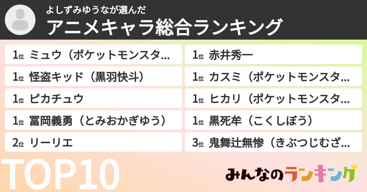 よしずみゆうなさんの「アニメキャラ総合ランキング」