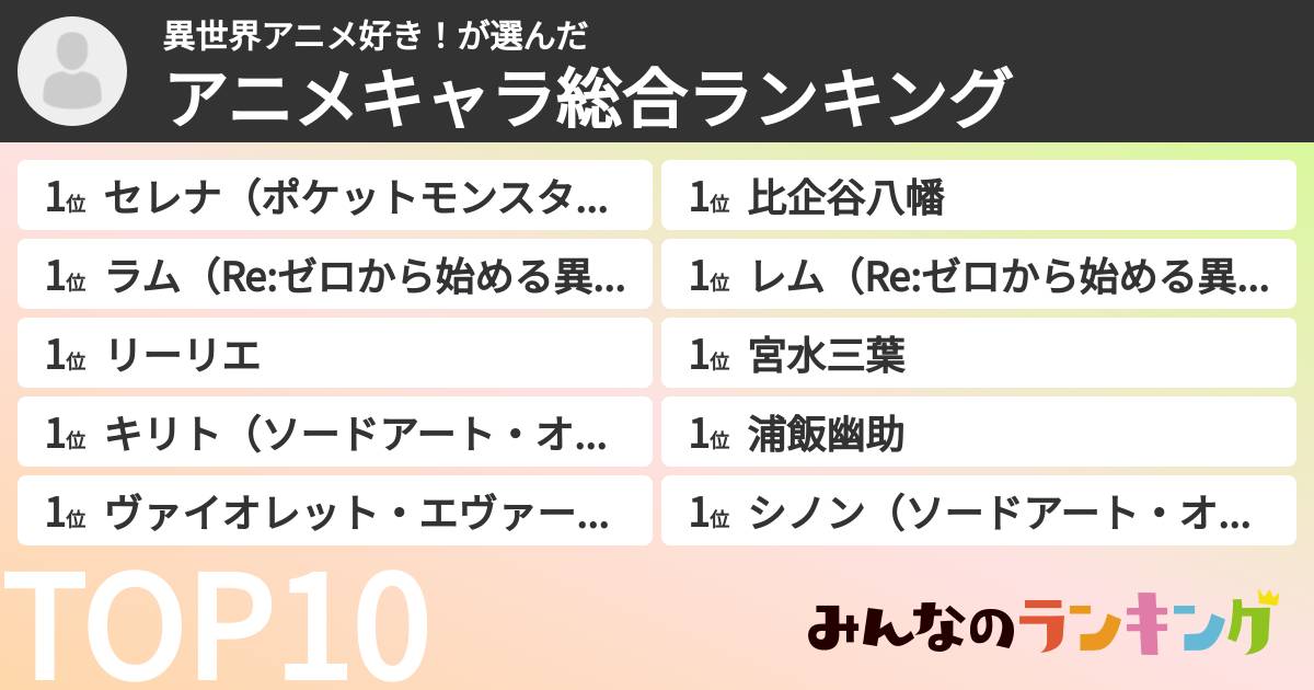 異世界アニメ好き!さんの「アニメキャラ総合ランキング」