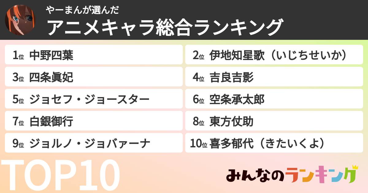 やーまんさんの「アニメキャラ総合ランキング」