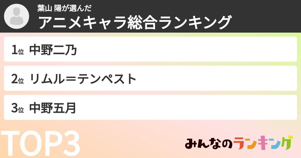 葉山  陽さんの「アニメキャラ総合ランキング」