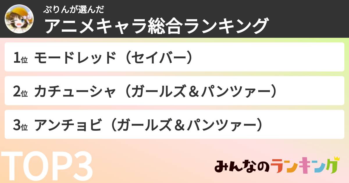 ぷりんさんの「アニメキャラ総合ランキング」