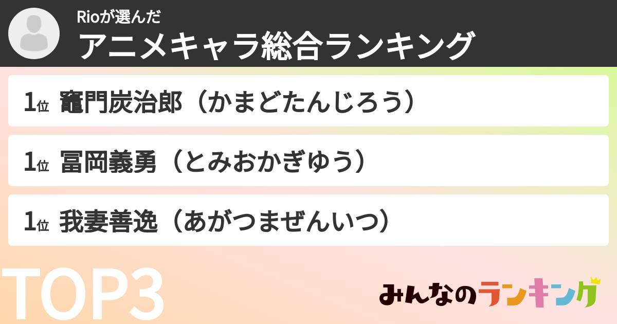 Rioさんの「アニメキャラ総合ランキング」