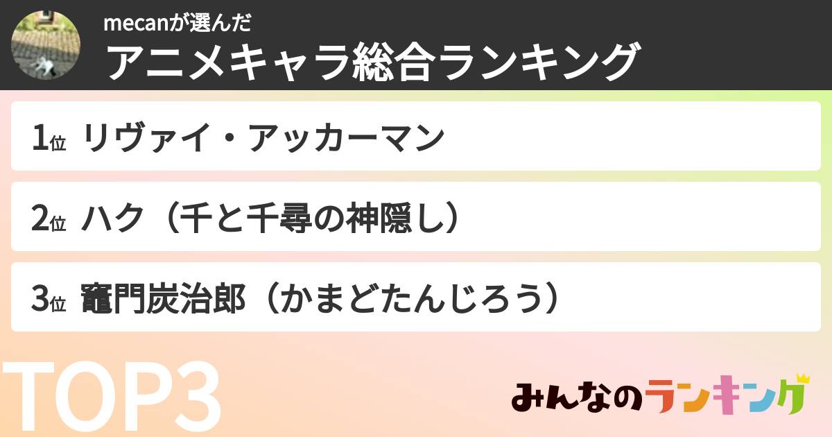 mecanさんの「アニメキャラ総合ランキング」