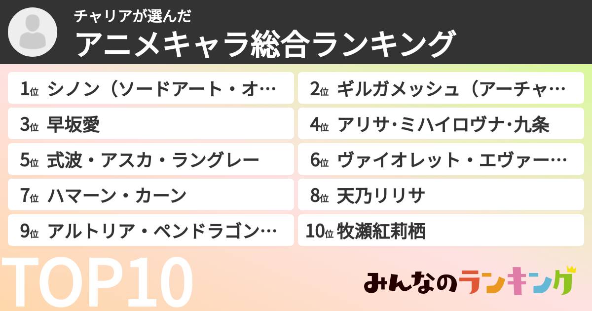 チャリアさんの「アニメキャラ総合ランキング」