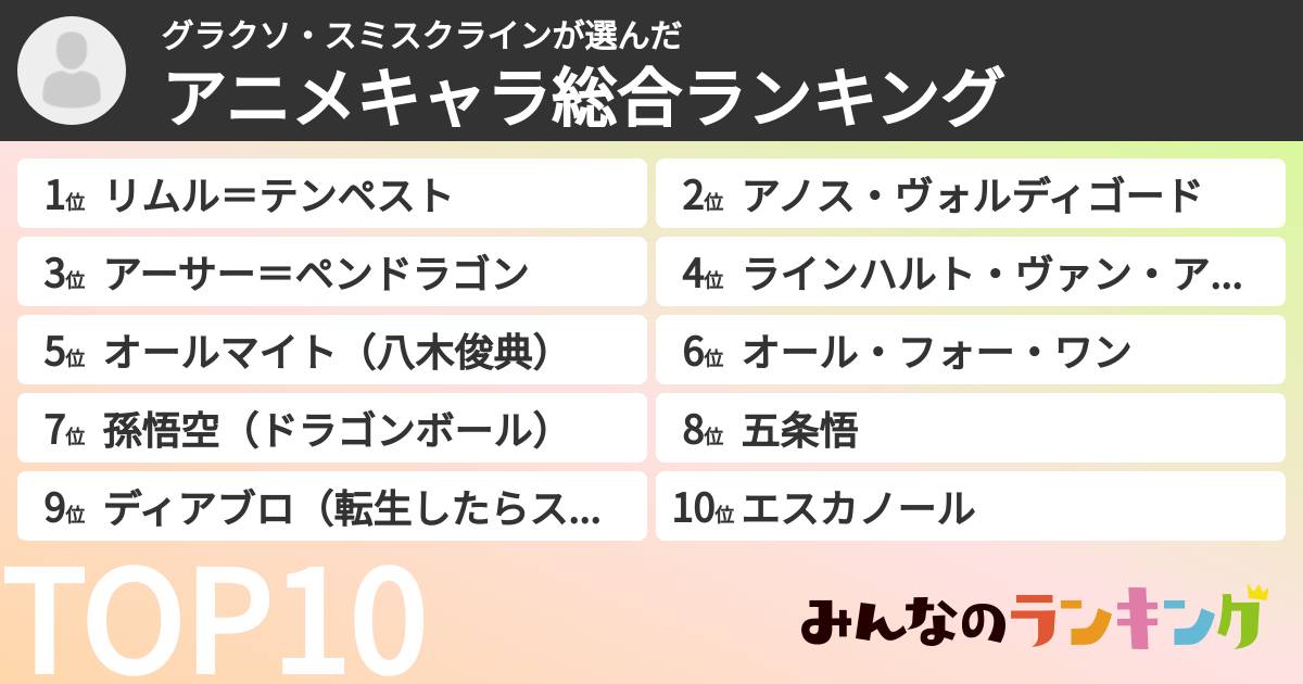 グラクソ・スミスクラインさんの「アニメキャラ総合ランキング」