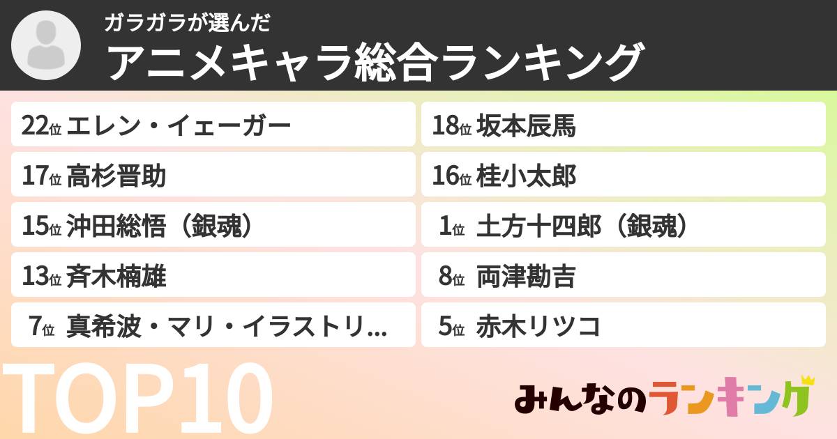 ガラガラさんの「アニメキャラ総合ランキング」