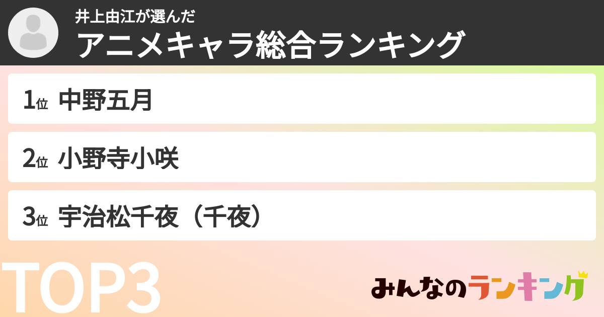 井上由江さんの「アニメキャラ総合ランキング」