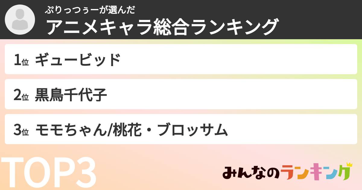 ぷりっつぅーさんの「アニメキャラ総合ランキング」