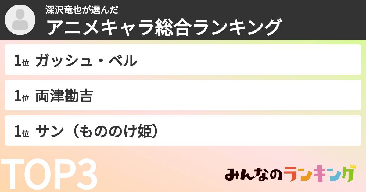 深沢竜也さんの「アニメキャラ総合ランキング」