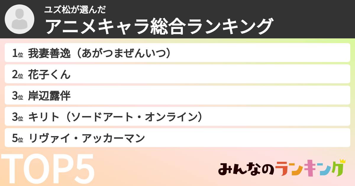 ユズ松さんの「アニメキャラ総合ランキング」