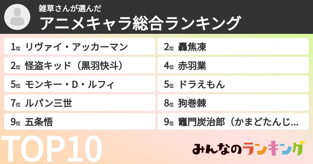 雑草さんさんの「アニメキャラ総合ランキング」