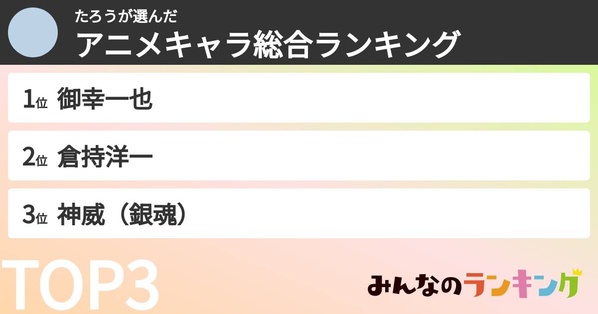 たろうさんの「アニメキャラ総合ランキング」