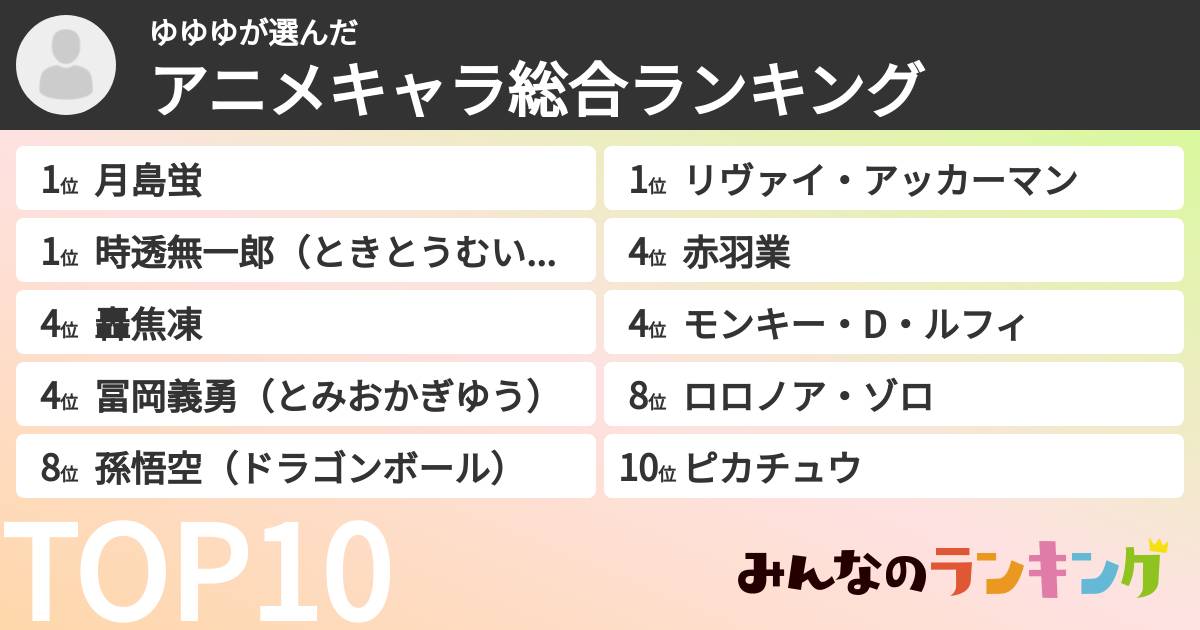 ゆゆゆさんの「アニメキャラ総合ランキング」