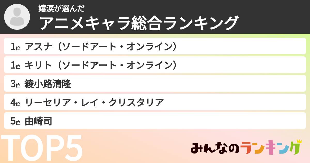 嬉涙さんの「アニメキャラ総合ランキング」