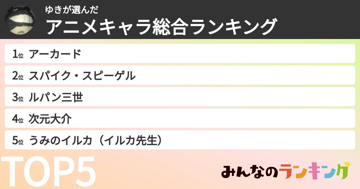 ゆきさんの「アニメキャラ総合ランキング」