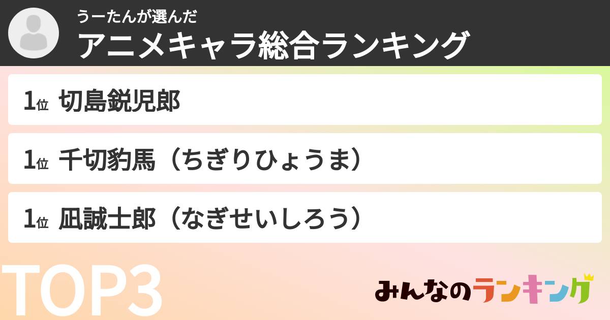 うーたんさんの「アニメキャラ総合ランキング」