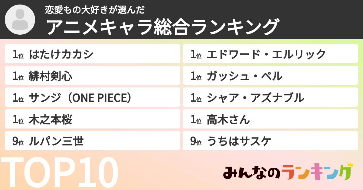 恋愛もの大好きさんの「アニメキャラ総合ランキング」