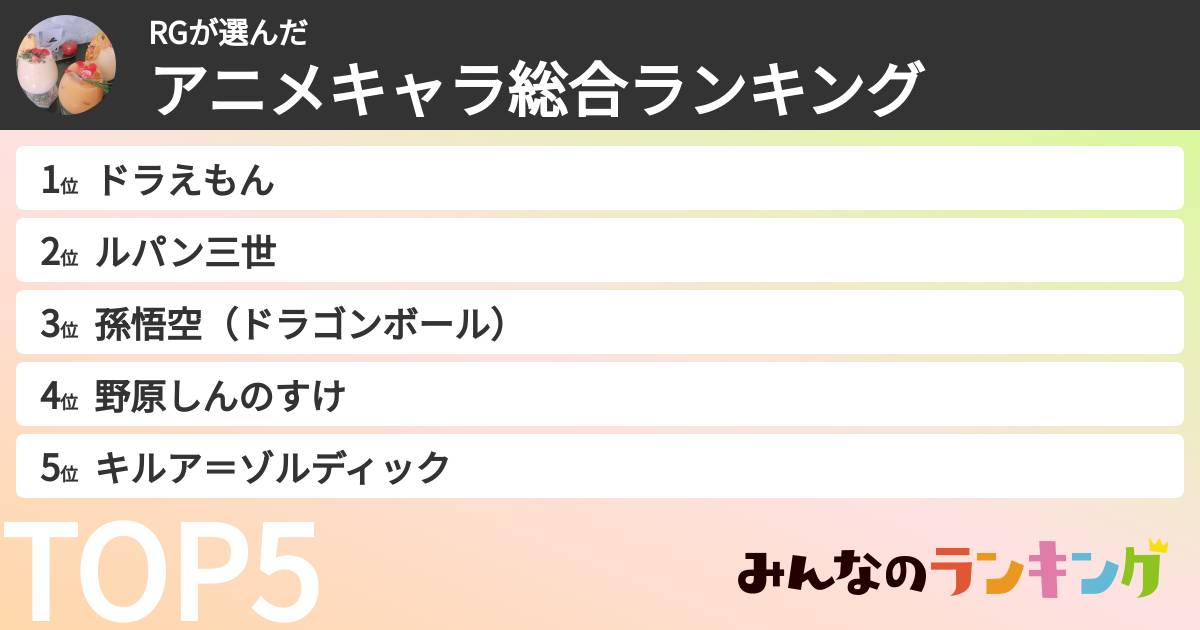 RGさんの「アニメキャラ総合ランキング」