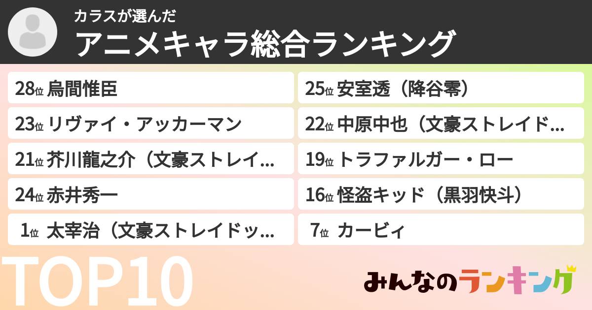 カラスさんの「アニメキャラ総合ランキング」