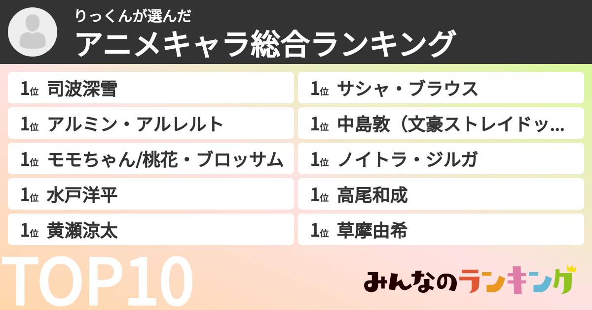 りっくんさんの「アニメキャラ総合ランキング」