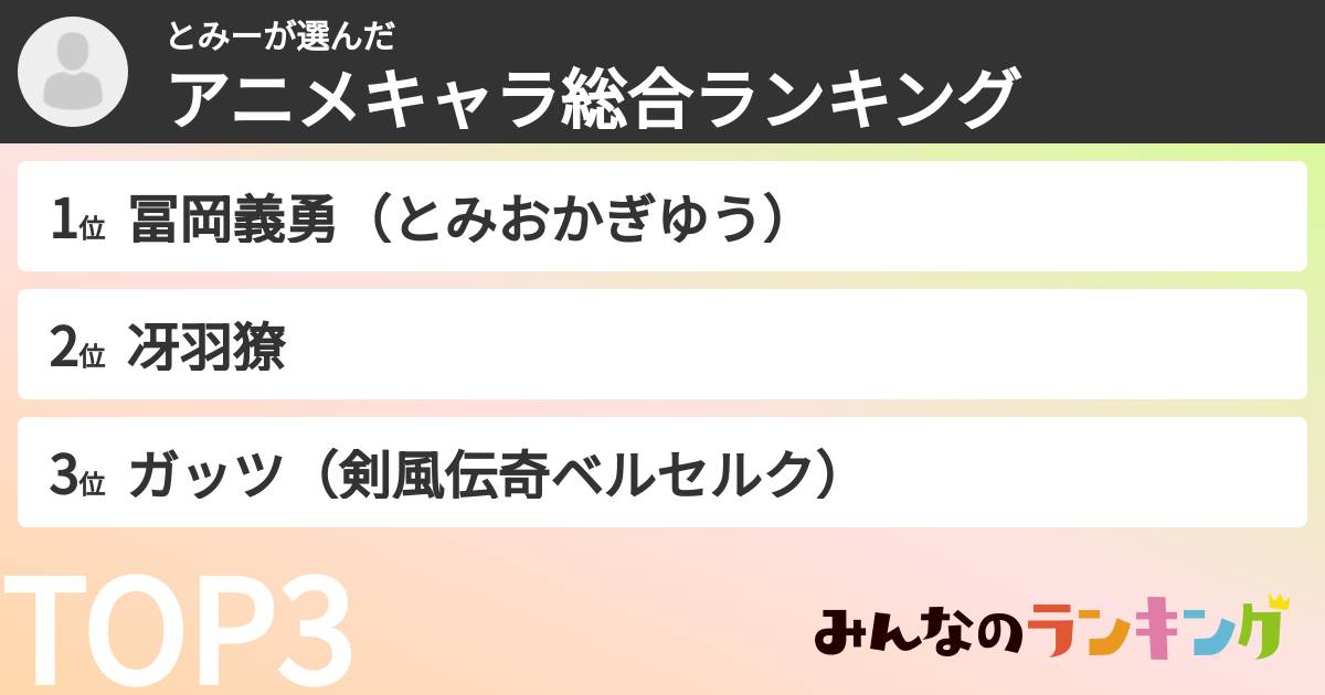 とみーさんの「アニメキャラ総合ランキング」