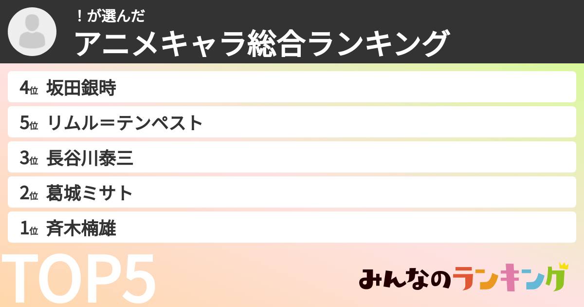 ！さんの「アニメキャラ総合ランキング」