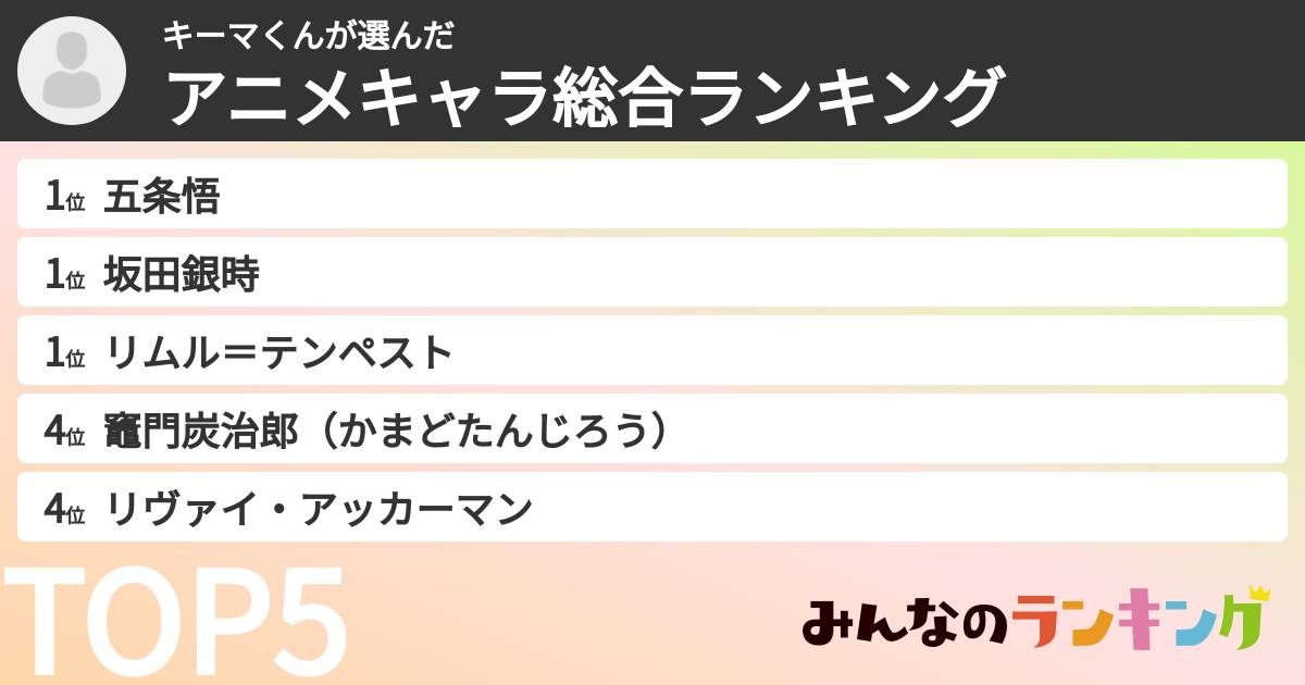 キーマくんさんの「アニメキャラ総合ランキング」 | みんなのランキング