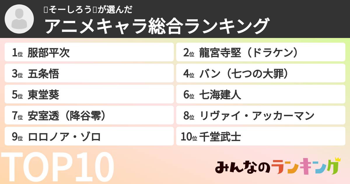 🐙そーしろう💜さんの「アニメキャラ総合ランキング」