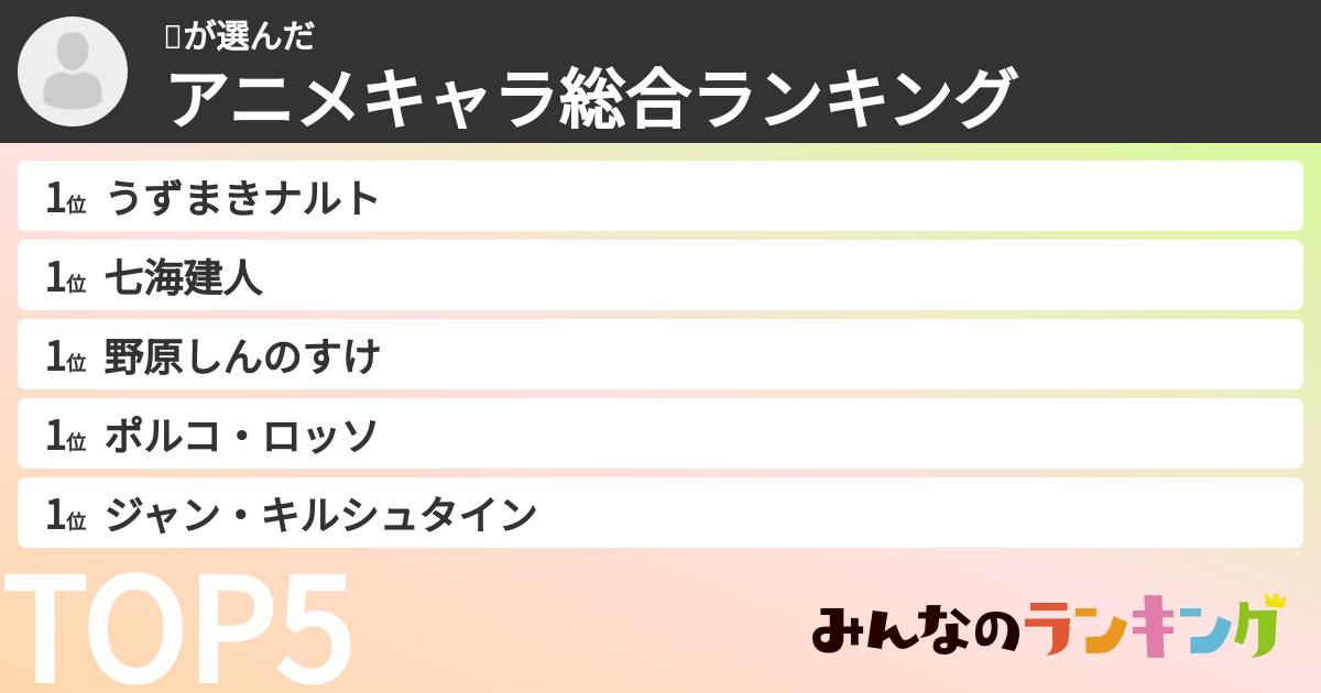 😘さんの「アニメキャラ総合ランキング」