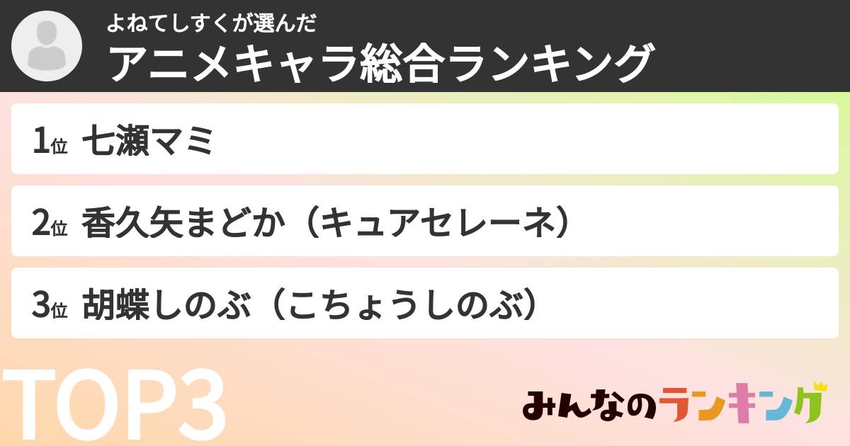 よねてしすくさんの「アニメキャラ総合ランキング」