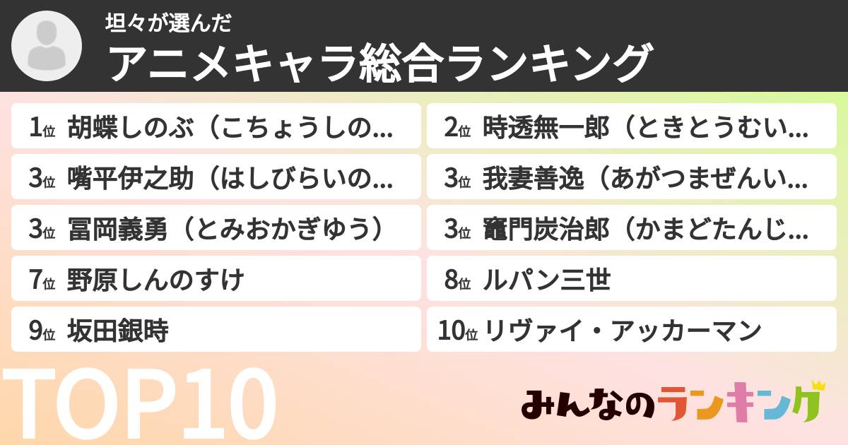 坦々さんの「アニメキャラ総合ランキング」