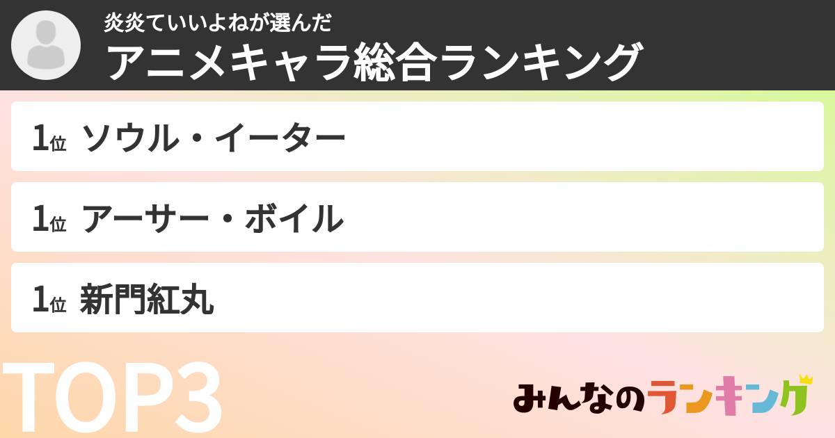 炎炎ていいよねさんの「アニメキャラ総合ランキング」