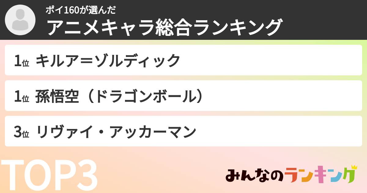 ポイ160さんの「アニメキャラ総合ランキング」
