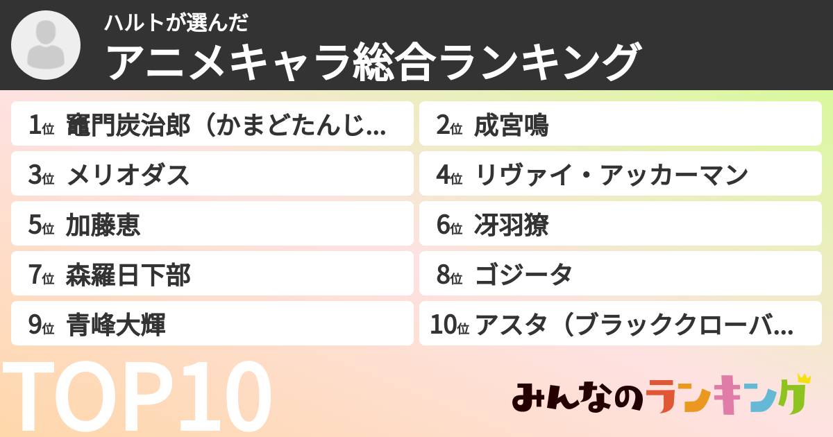 ハルトさんの「アニメキャラ総合ランキング」